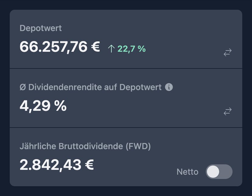 Depot Statistiken