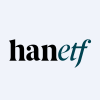 HAN-GINS Cloud Technology Equal Weight UCITS ETF - Accumulating